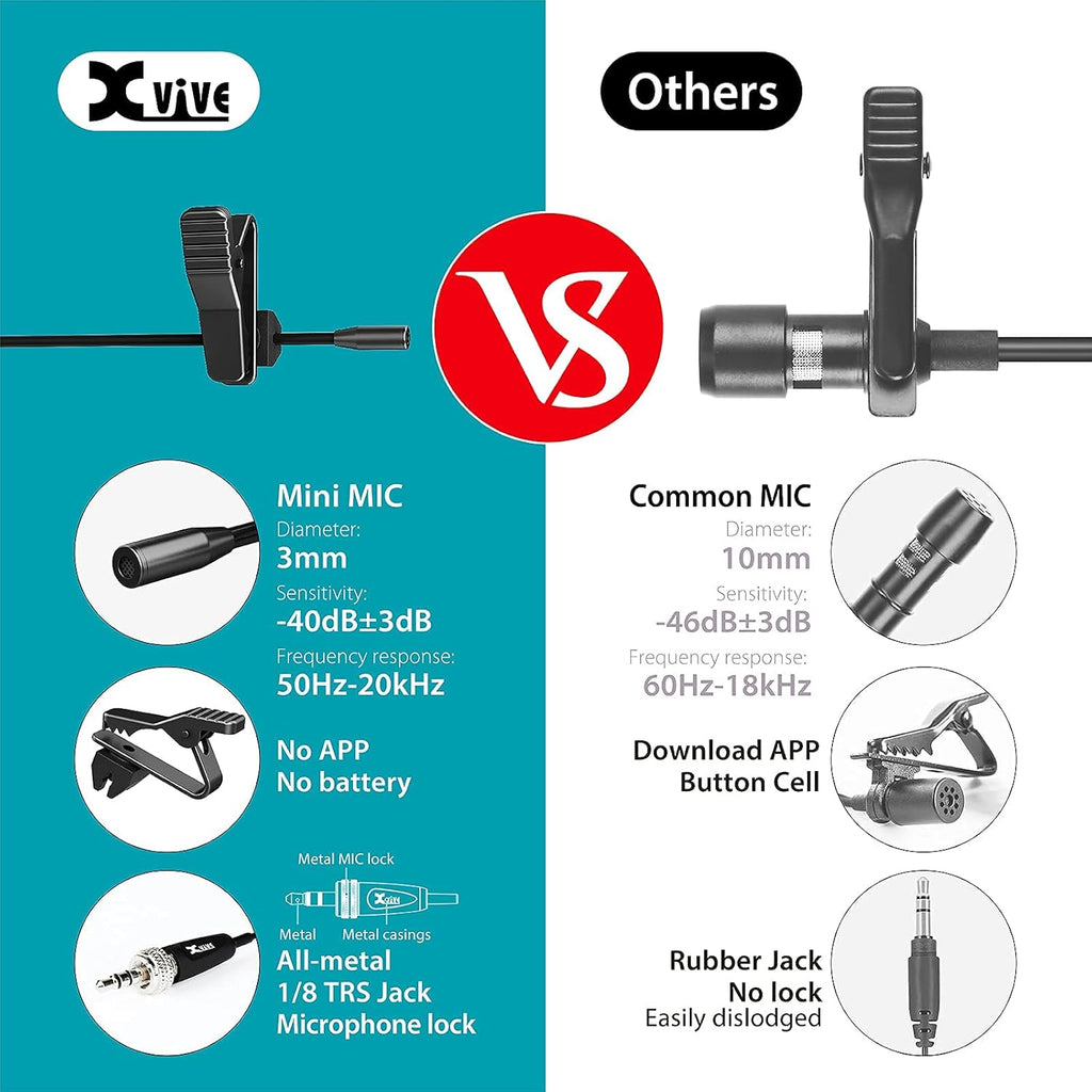 Wearable Microphone for Wireless Lavalier Microphone System G2687