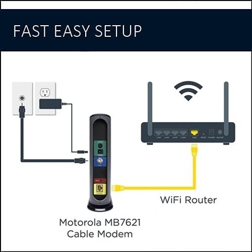DOCSIS 3.1 Multi-Gig Cable Modem with 2.5 Gbps Port Y571