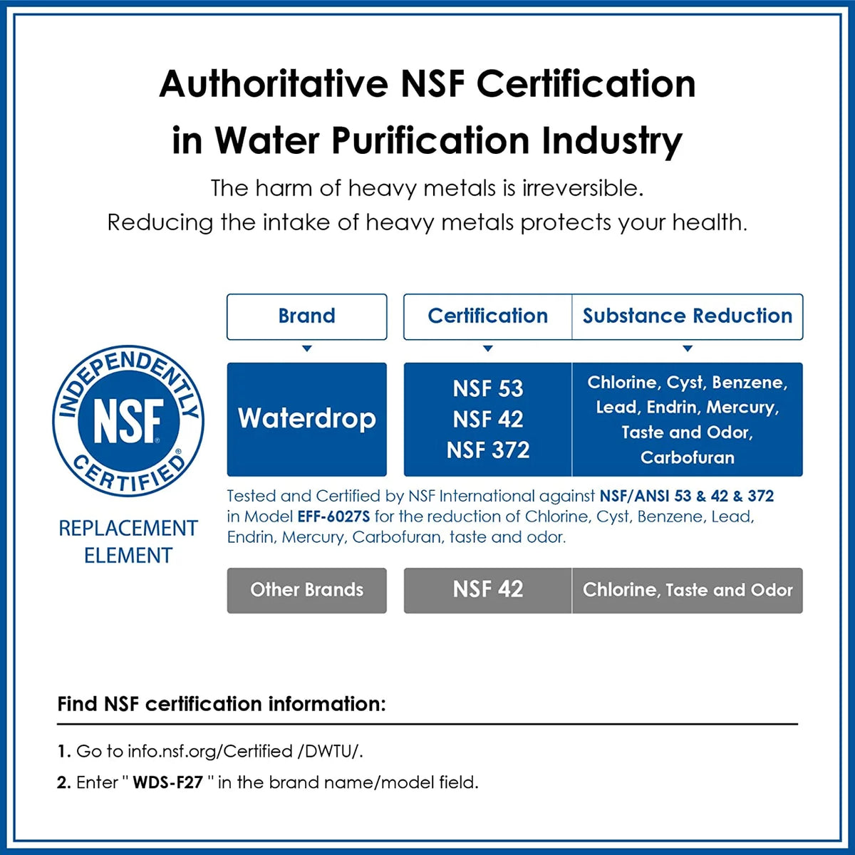 Refrigerator Water Filter Replacement 6 pack K53590