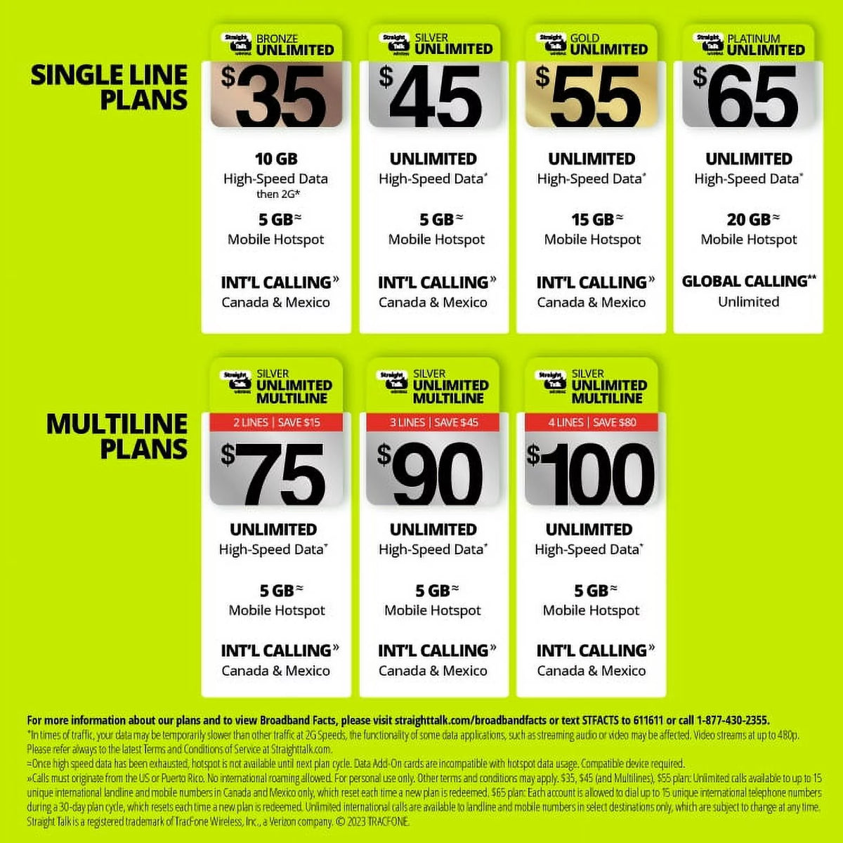 Unlimited International 30-Day Prepaid Plan + 10GB Hotspot Data e-PIN Top Up K86343