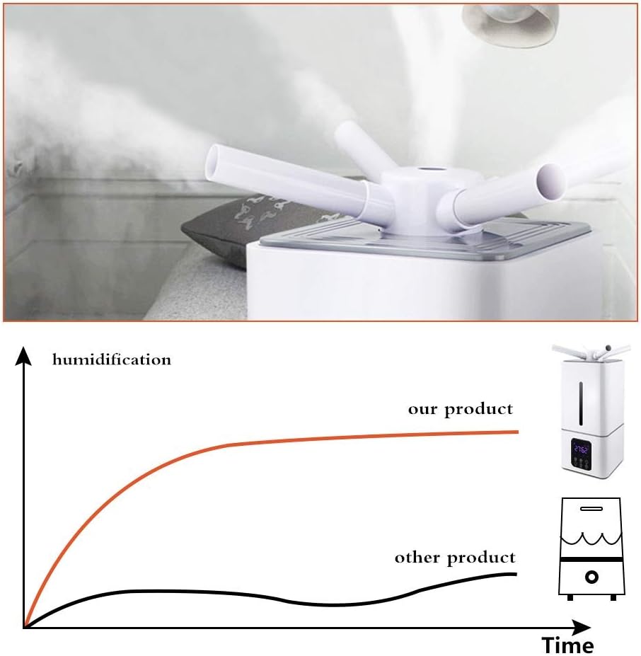 Industrial Humidifier 1350ml/h 600-1200sq.ft 110V D97657