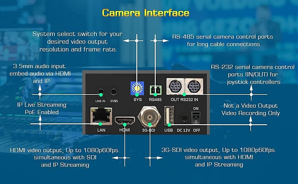 20X-SDI Live Streaming PTZ Camera with HDMI 3G-SDI IP Outputs L575