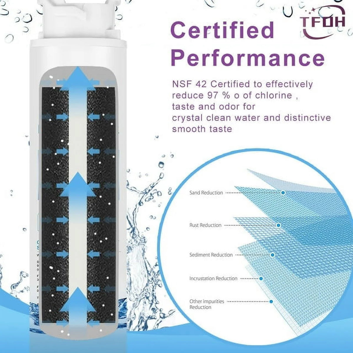 Water Filter Replacement, 2 Pack S915