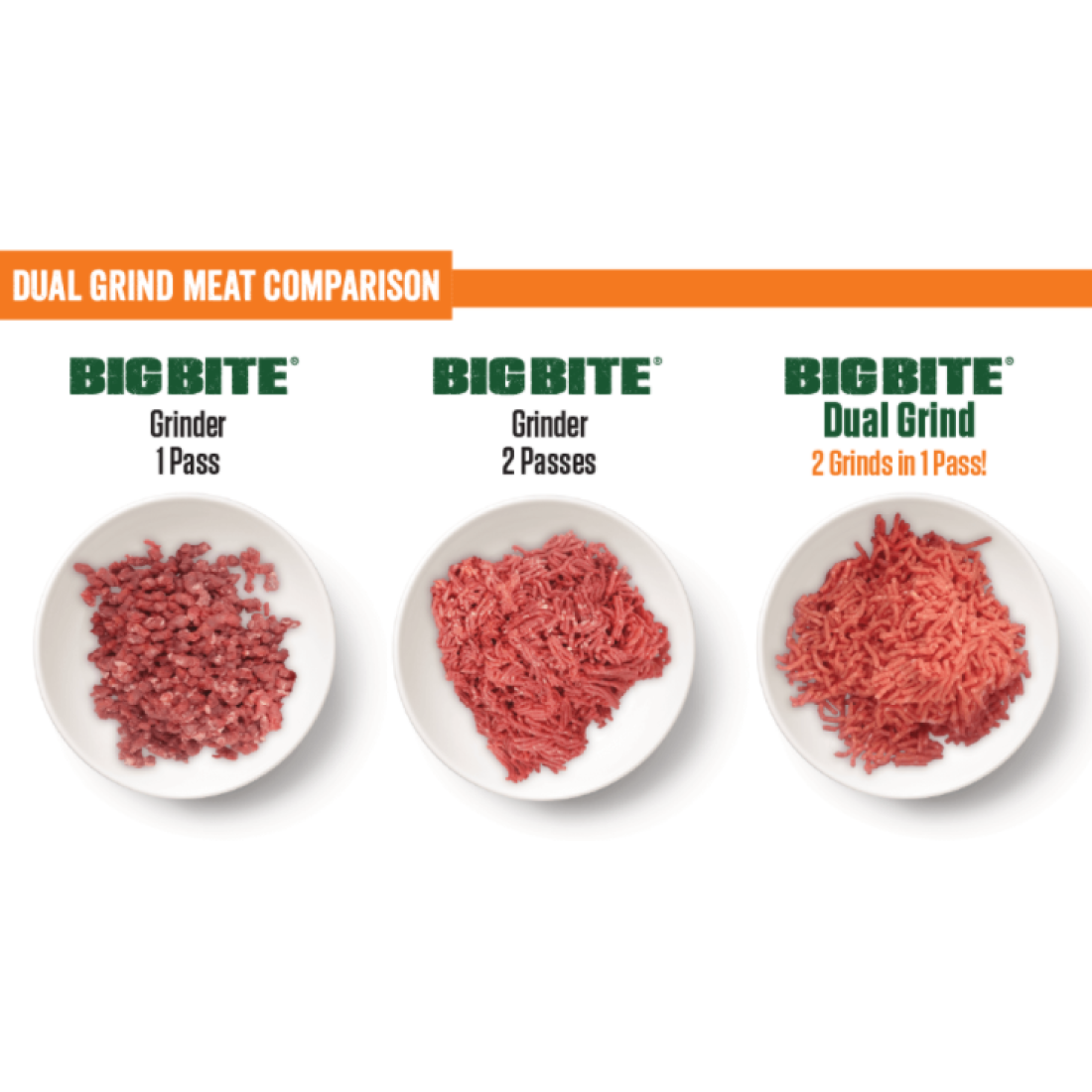 1HP Meat Grinder N14220