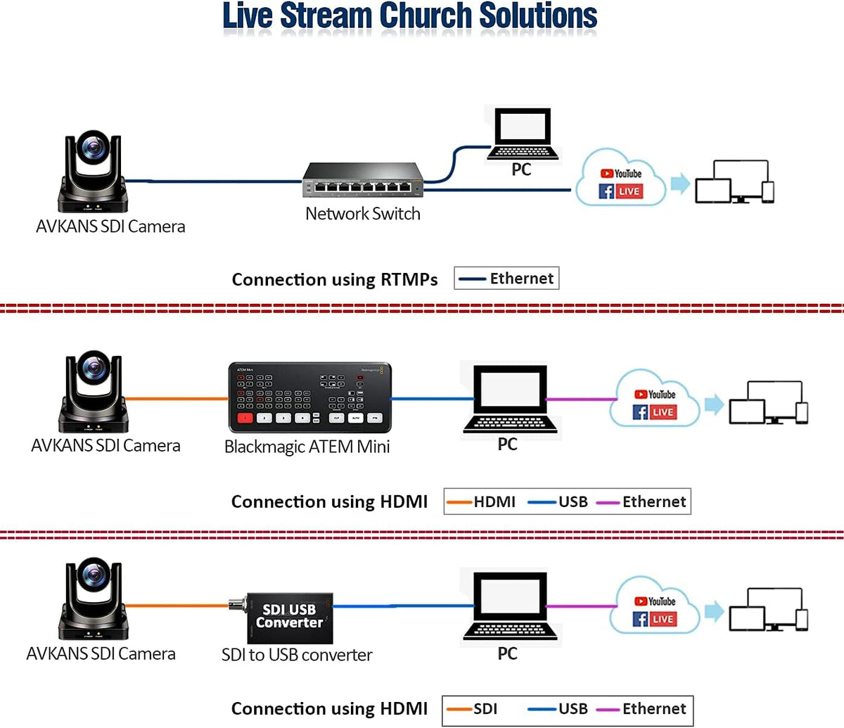20X-SDI Live Streaming PTZ Camera with HDMI 3G-SDI IP Outputs L575