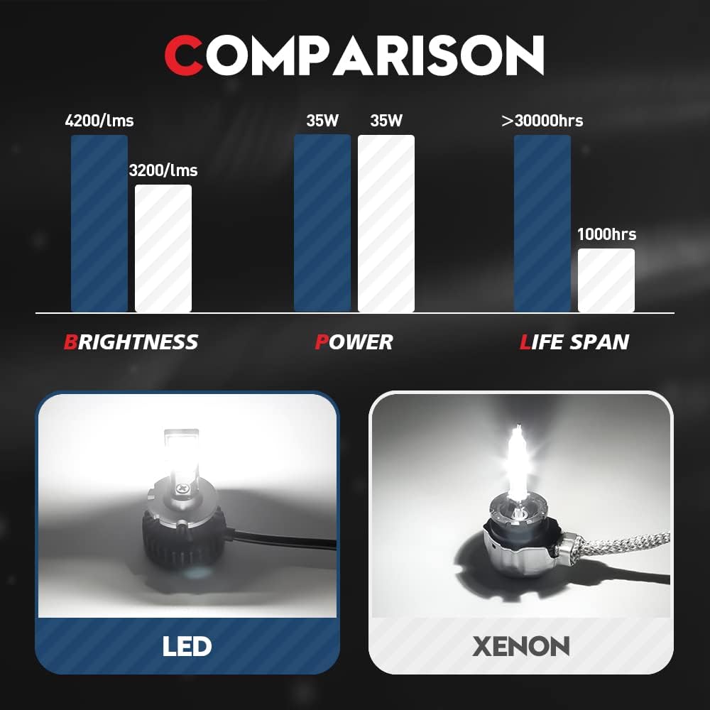 D2S D2R LED Headlight Conversion Kit, 70W 6000K White, 2 Pack W164