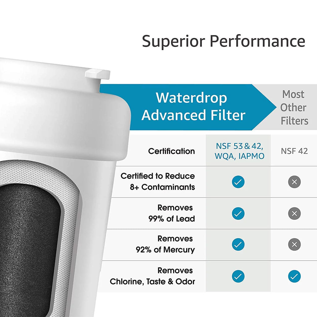 Refrigerator Water Filter, NSF 42 Certified, 2 Pack G1015