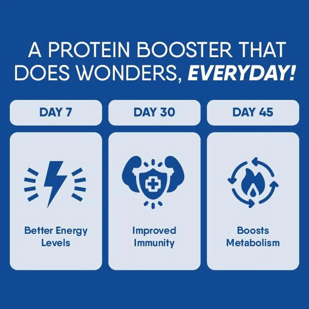 90% Protein Natural Irish Whey Protein Isolate Q8072