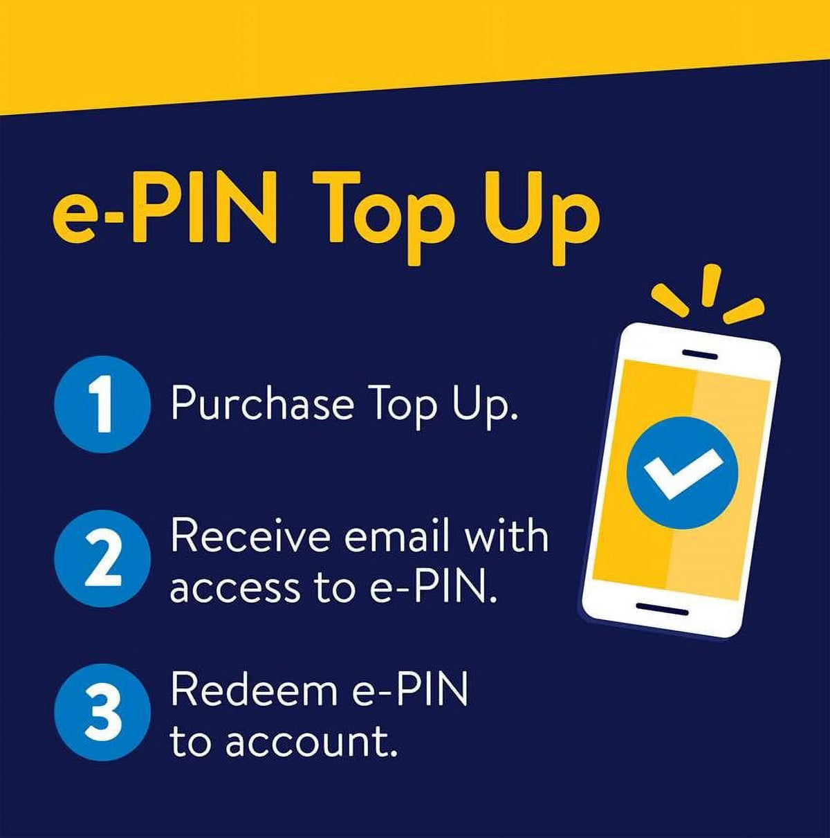 Unlimited International 30-Day Prepaid Plan + 10GB Hotspot Data e-PIN Top Up K86343