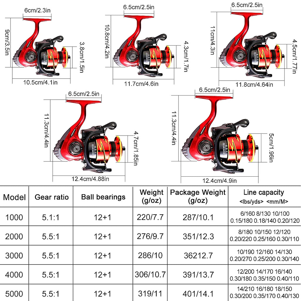 Sougayilang Fishing Reel Ultralight 12+1 BB Spinning Reel K297