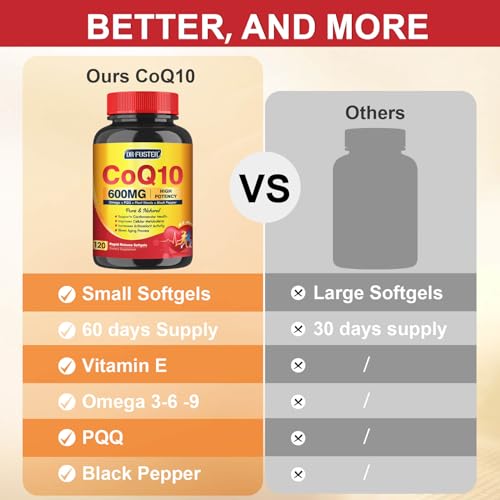 CoQ10 600 mg Softgels with Omega 3 & PQQ & Vitamin E G9335