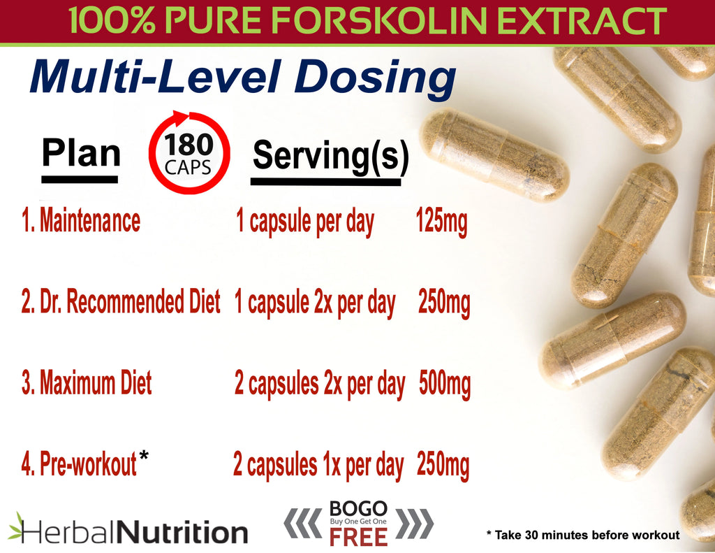 Pure Forskolin Extract 250mg 20% Coleus Forskohlii 90 Ct N232