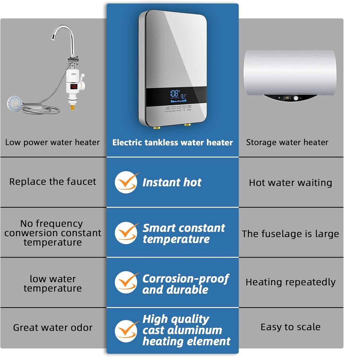 8.5KW 240V Point of Use Electric Tankless Water Heater A985