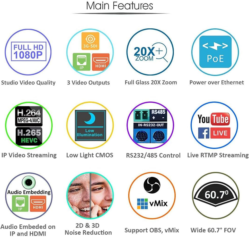 20X-SDI Live Streaming PTZ Camera with HDMI 3G-SDI IP Outputs L575