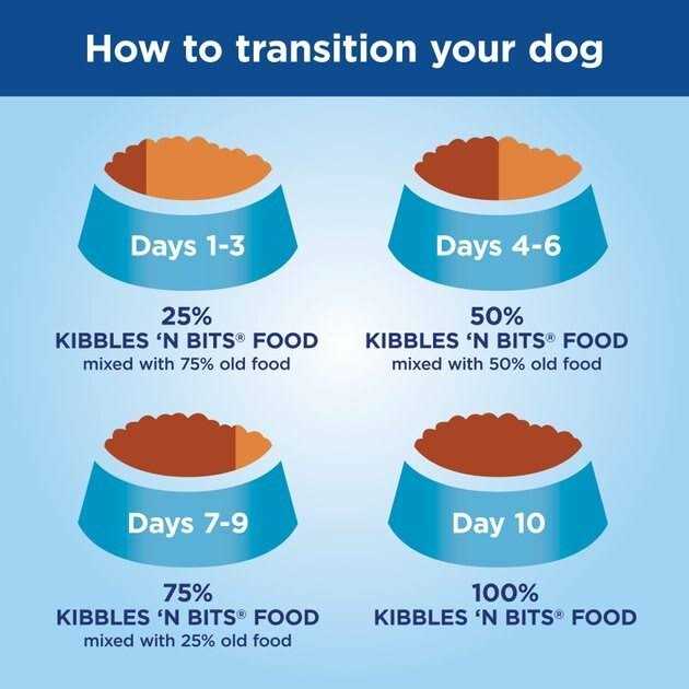 Mini Bits Bacon & Steak Flavor Dry Small Breed Dog Food D61462