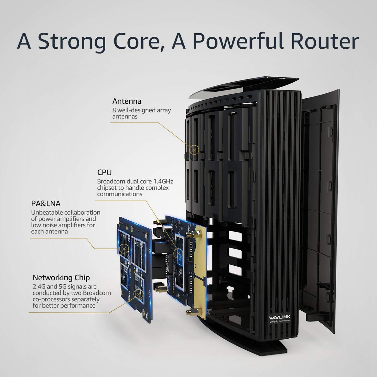 AC3200 Dual Band Wireless Router Pack of 2 R486
