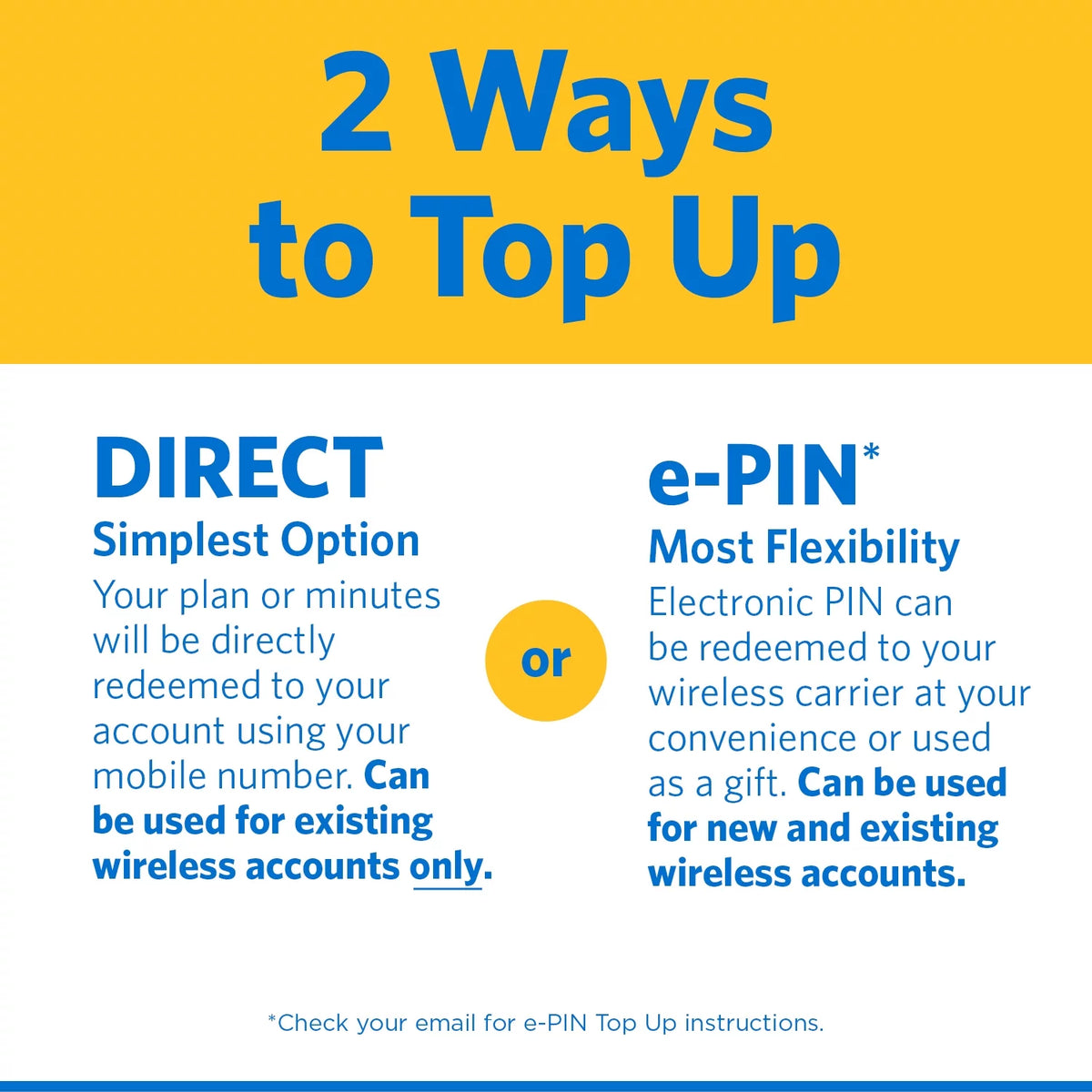 Unlimited International 30-Day Prepaid Plan + 10GB Hotspot Data e-PIN Top Up K86343