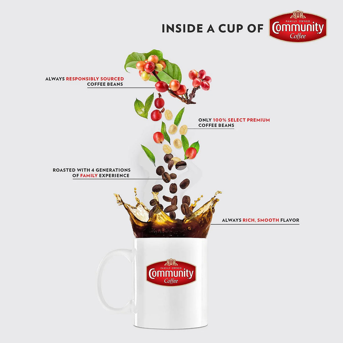 80 ct. Single Serve Coffee Cups R5443