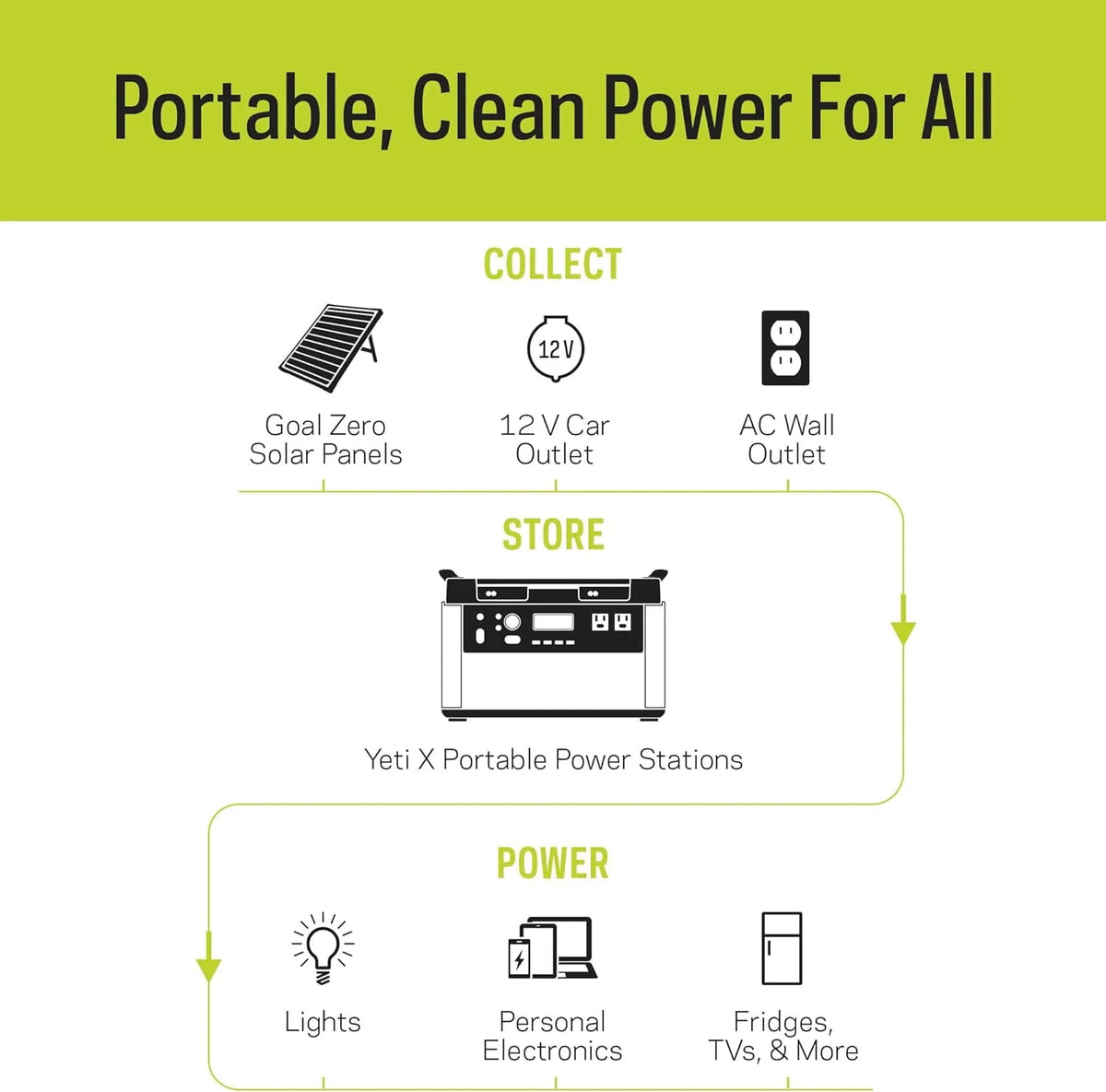 Portable Power Station 3032Wh Lithium Battery Generator 2000 Watt D5012