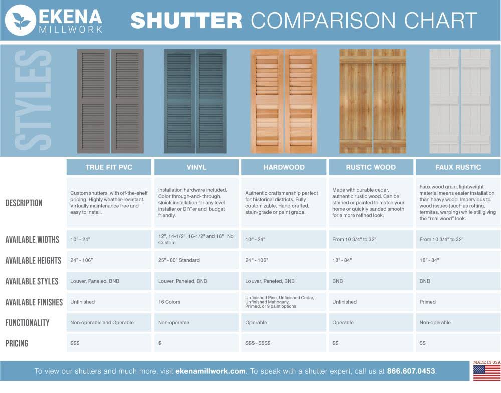 16 1/8x22W x 62x22H PVC Board-n-Batten Shutters F129