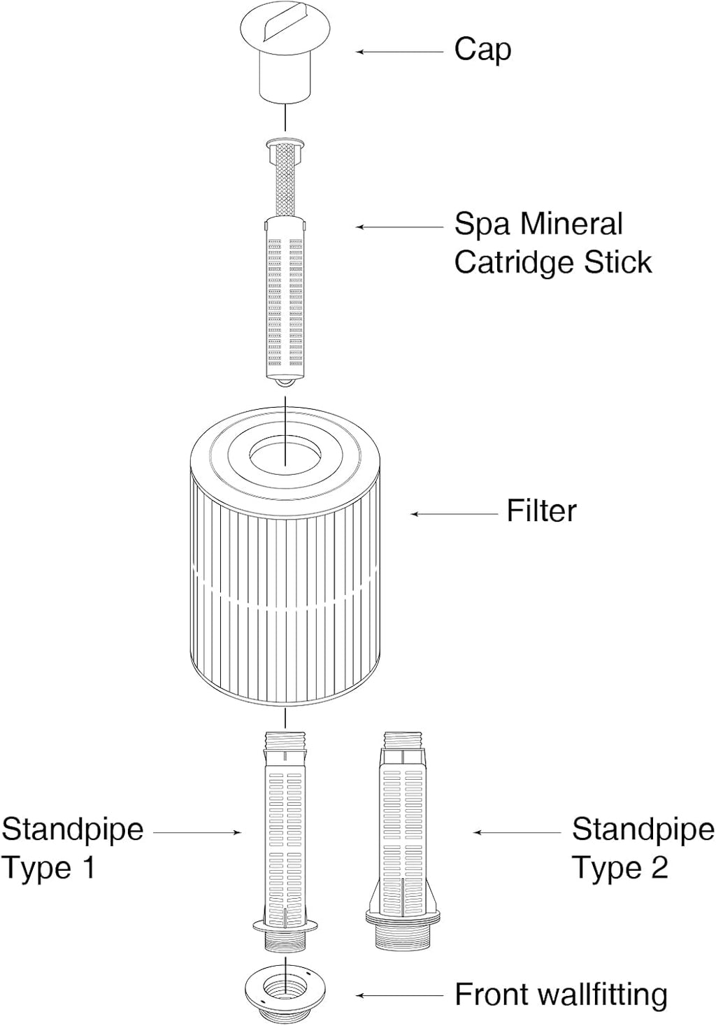 Mineral Cartridge Sticks for Hot Tubs (2 Cartridges) S79817