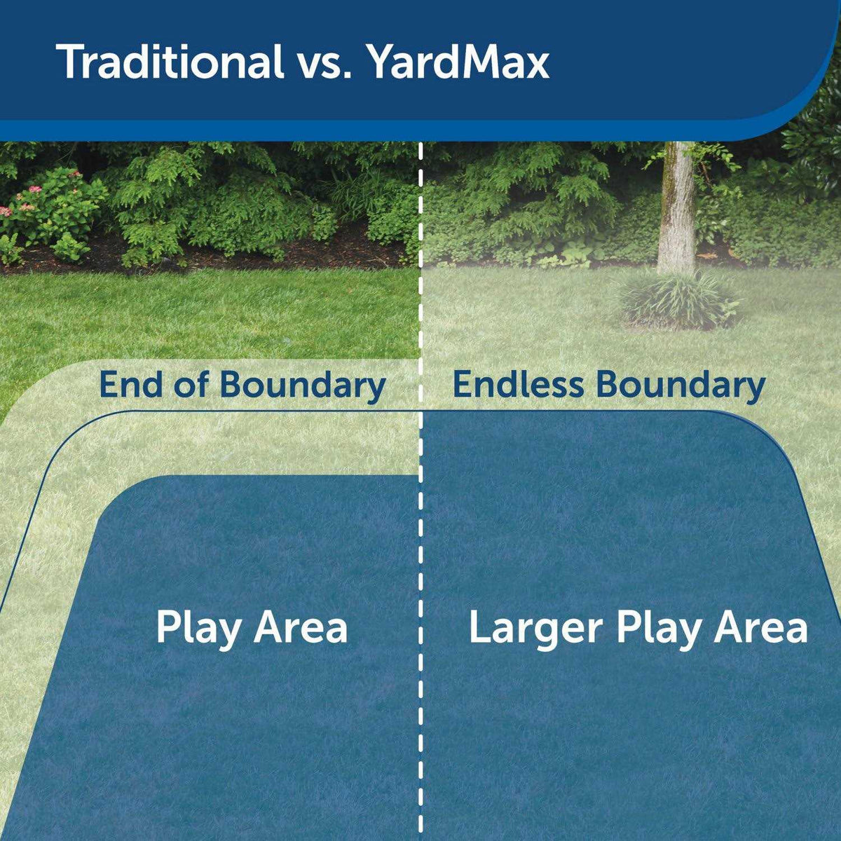 Rechargeable In-Ground Fence X1213