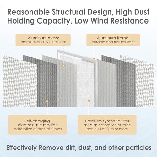 Electrostatic Air Filter A8219